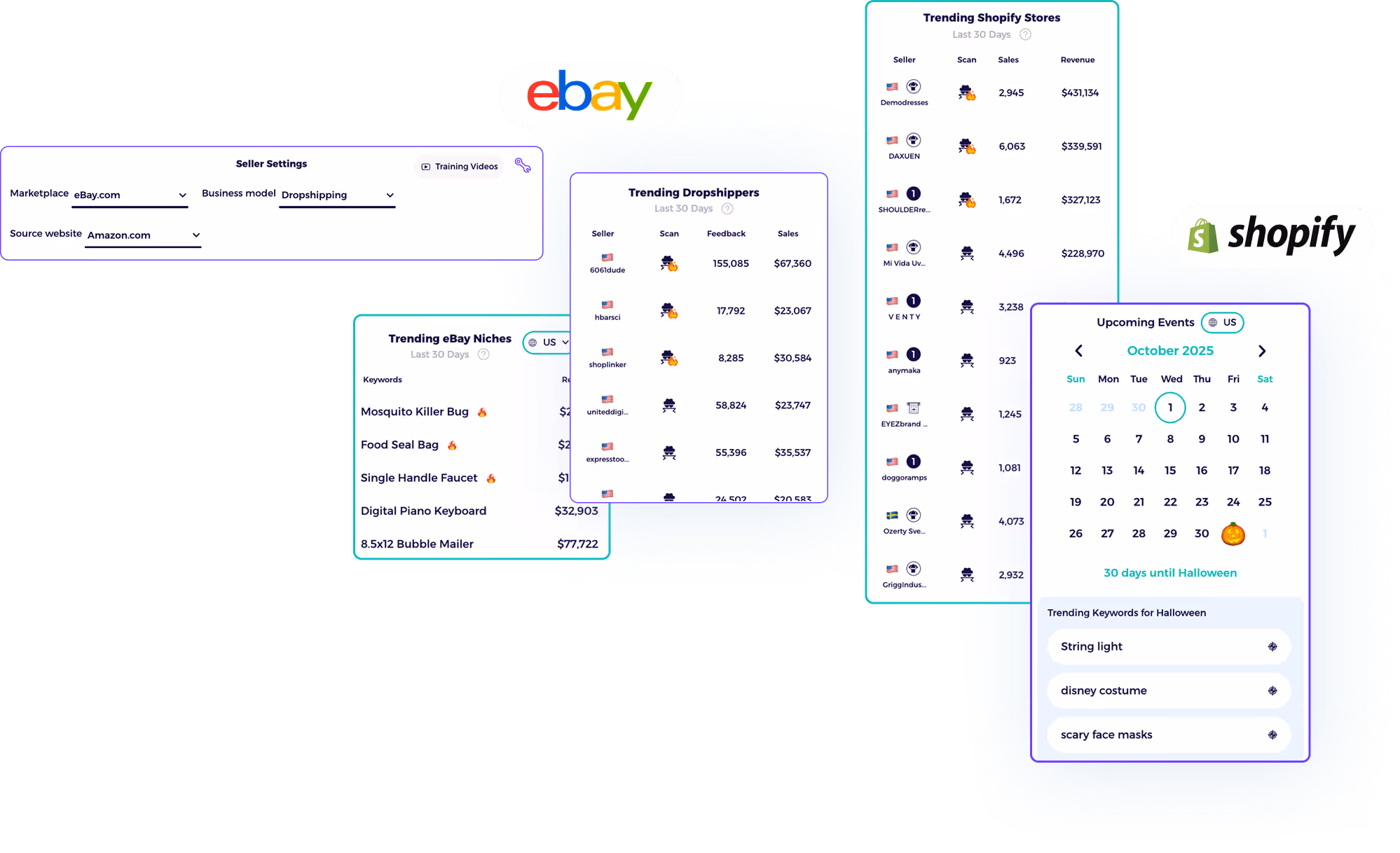 get dropshipping market insights on product research