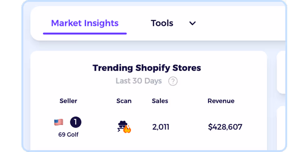 shopify spy tool with market insights