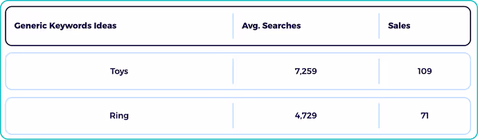 ebay keyword tool with search volume