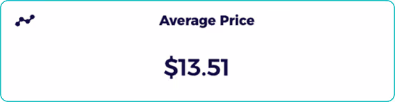 ebay keyword tool with listing average price