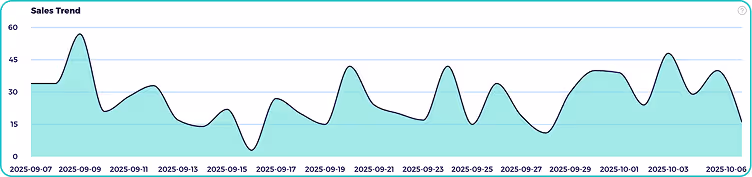 ebay keyword tool with sales trend