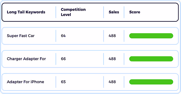ebay market insights with ebay keyword tool