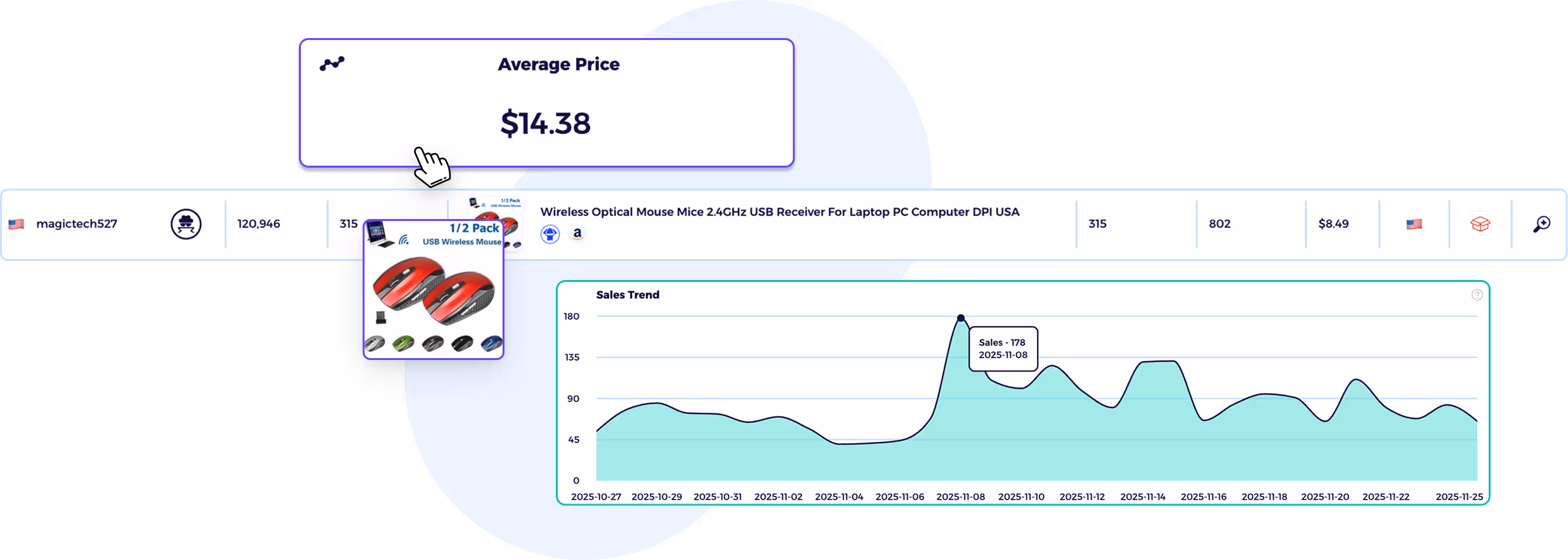 average selling price in ebay price tracker