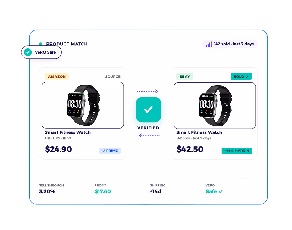 amazon to ebay arbitrage software with verified data find products for resell