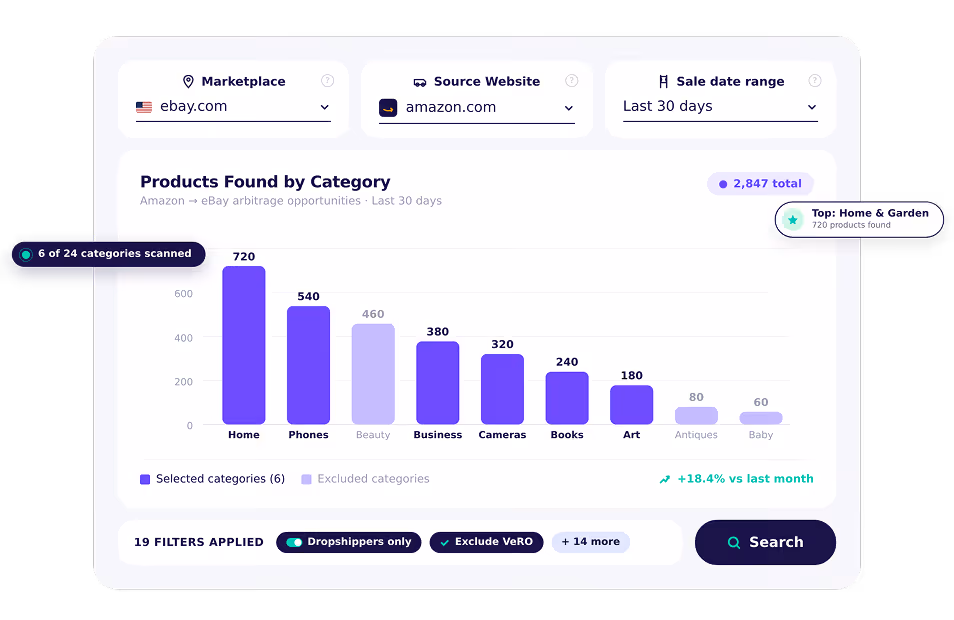 amazon to ebay arbitrage tool from zik