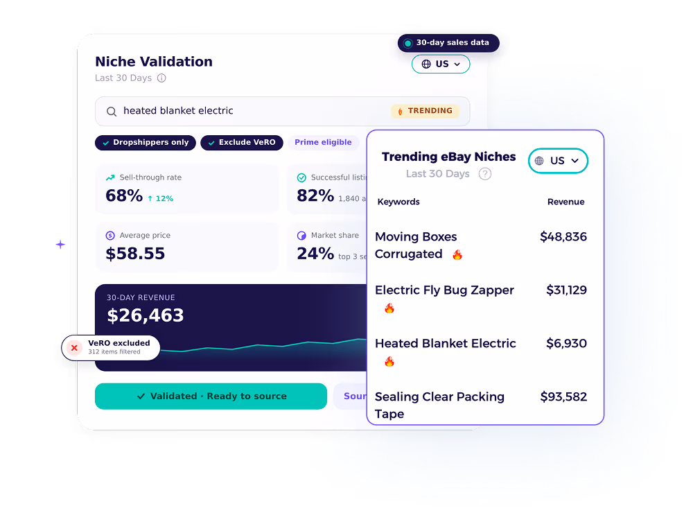validate any amazon to ebay arbitrage niche