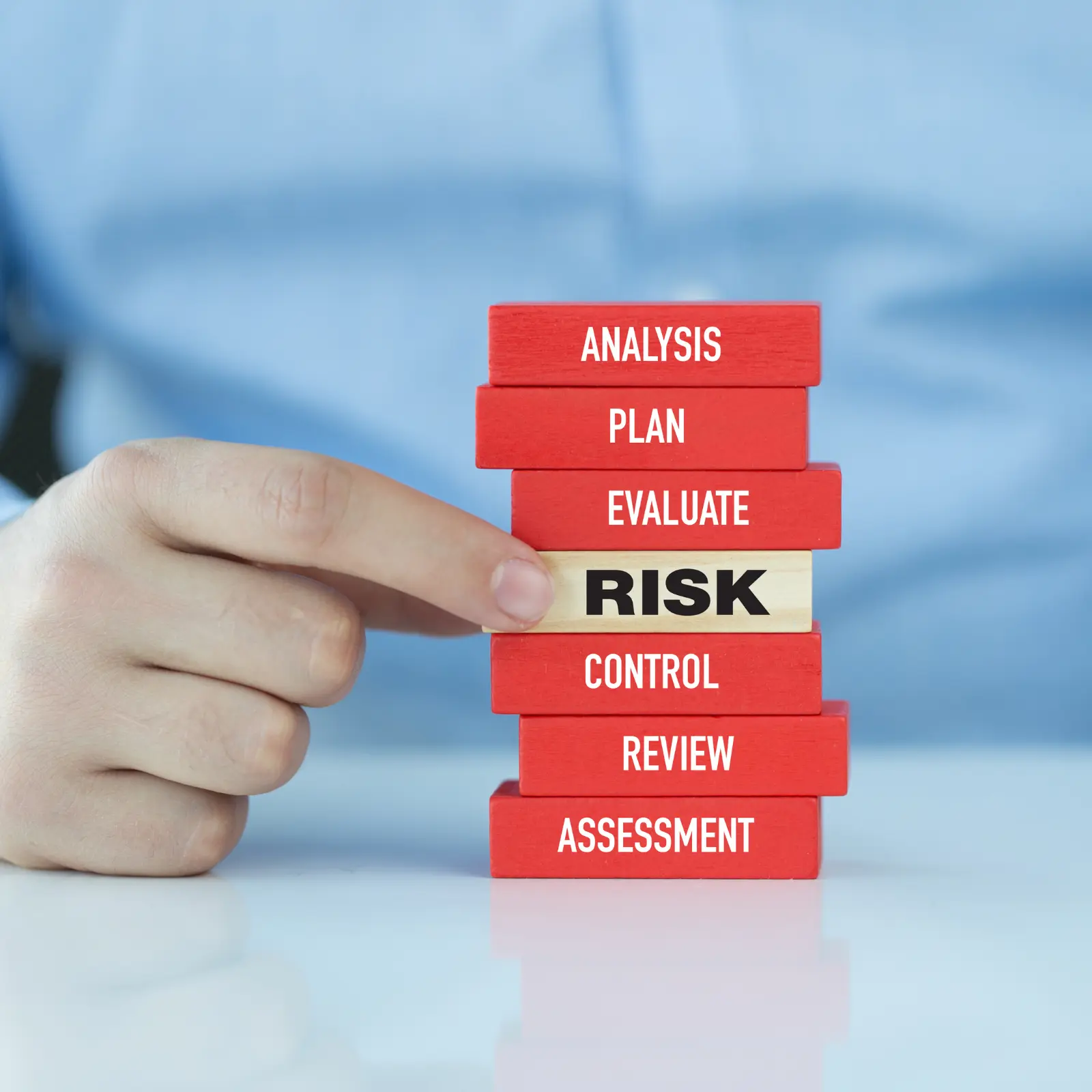risk maturity evaluation