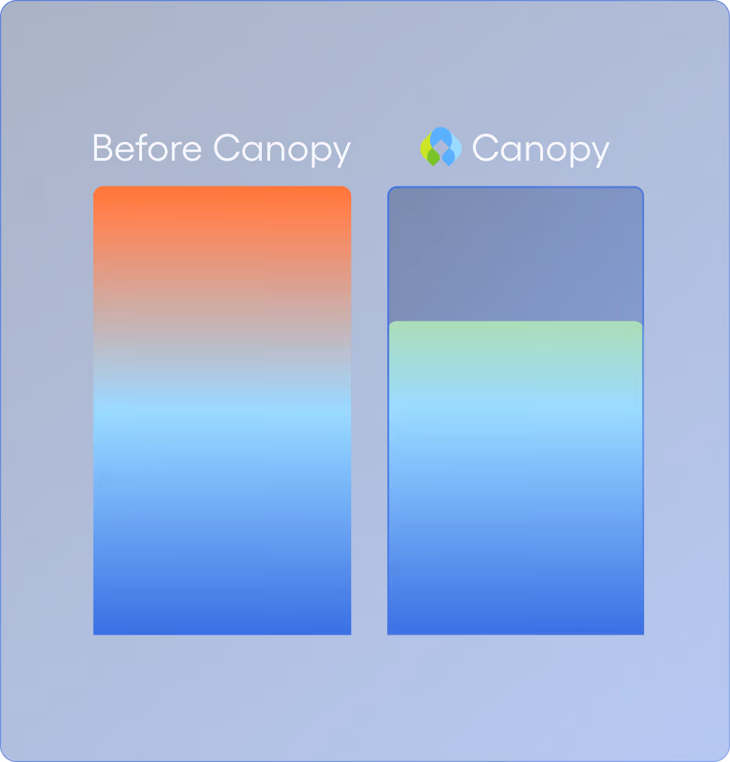 A bar graph showing a reduction of violent incidences in healthcare due to implementing Canopy, a connected safety platform.