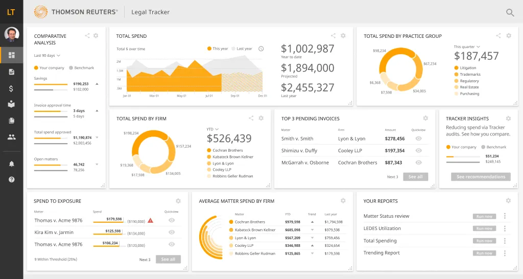 Dashboard view of Thomson Reuters Legal Tracker showing comparative analysis, total spend charts, top pending invoices, spend to exposure, average matter spend by firm, and report status panels.