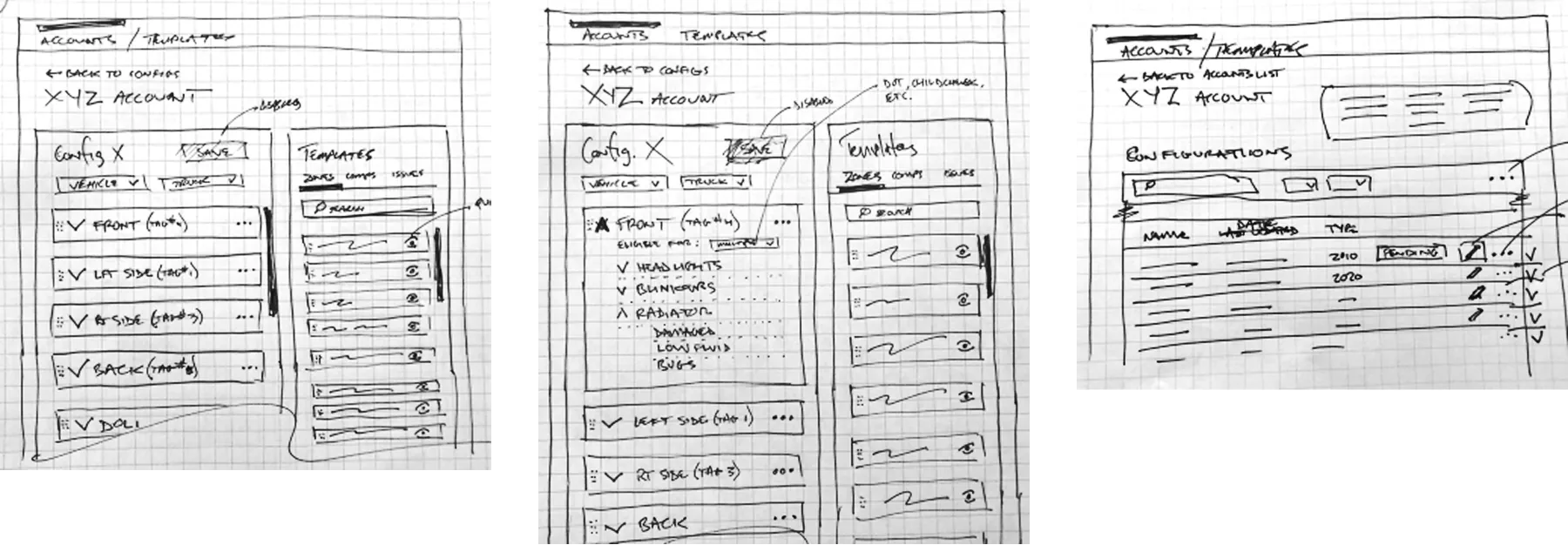Hand-drawn wireframe sketches of an accounts and templates interface showing configuration panels with vehicle and truck options, checklists, template lists with search bars, and a table of configurations with editable fields.