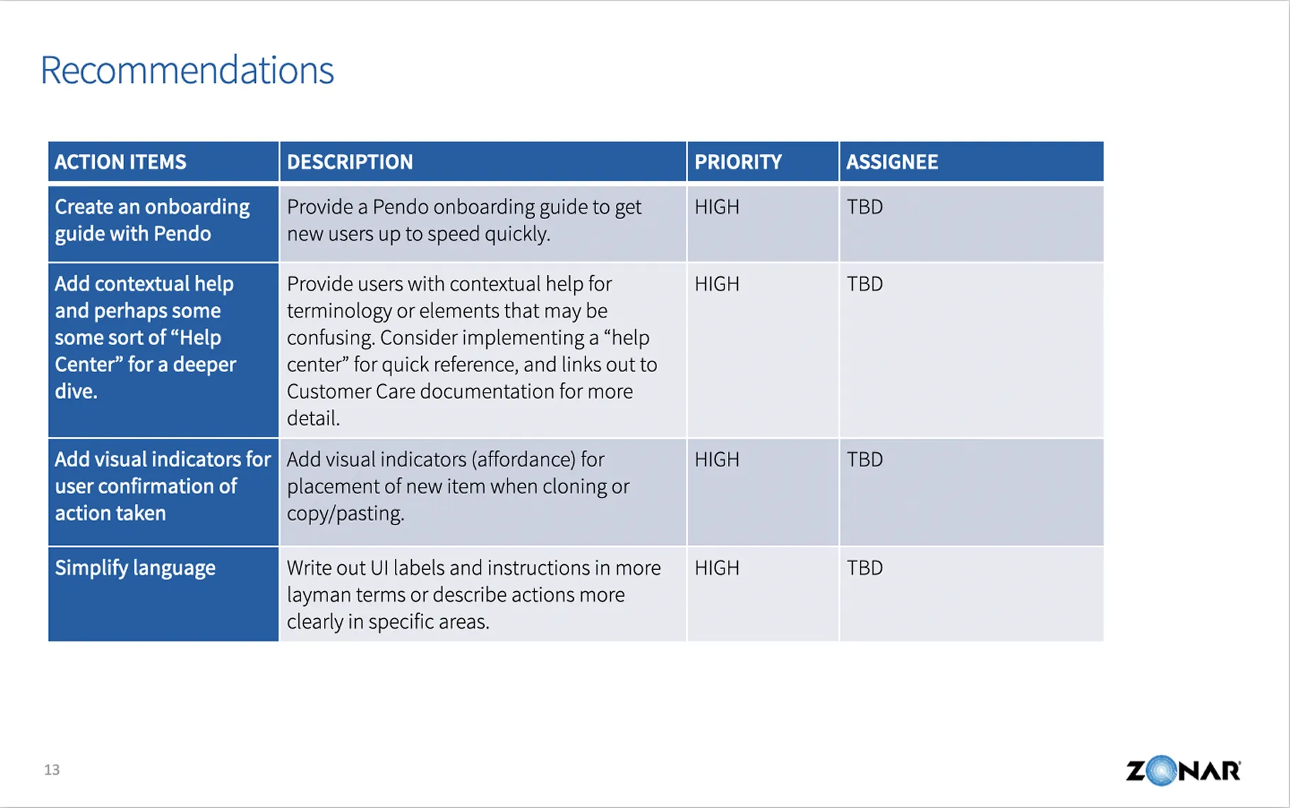 Screenshot of an EVIR Inspection Builder Usability Testing document showing research goals, methodology with user testing details, participants list with session recordings, and participant questions for workflow testing.
