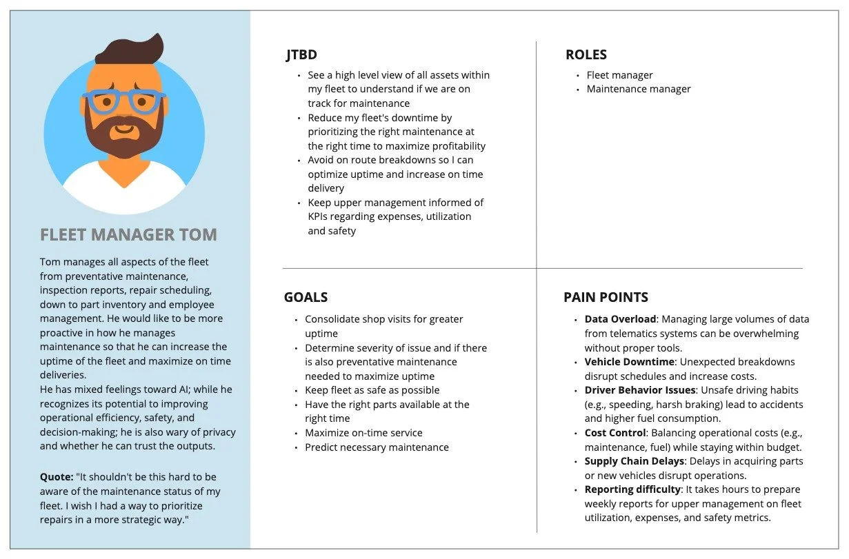 Profile of Fleet Manager Tom with a summary of his job responsibilities, goals to maximize fleet uptime, key roles, and pain points like data overload and vehicle downtime.