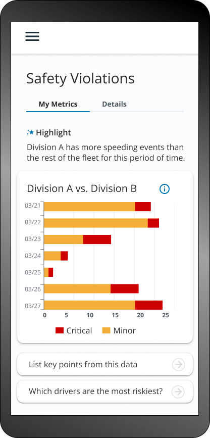 Mobile screen showing a Safety Violations report with a bar chart comparing Division A and Division B speeding events from March 21 to March 27, highlighting more speeding in Division A, categorized into critical and minor violations.