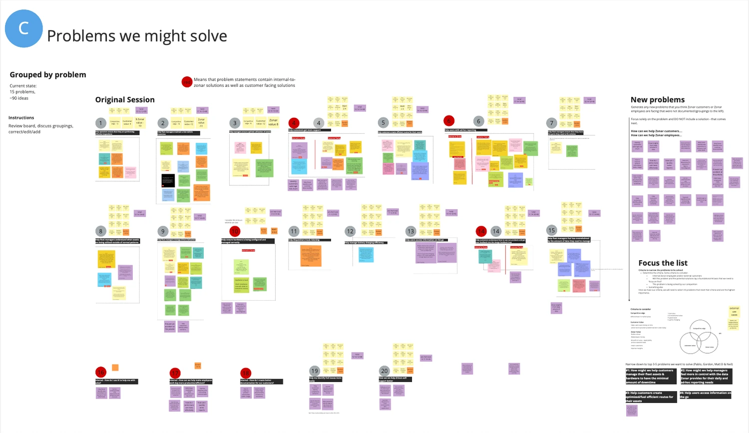 Diagram titled 'Problems we might solve' featuring grouped problem statements with color-coded sticky notes and icons, categorized into numbered sections and a list for new problems to generate.