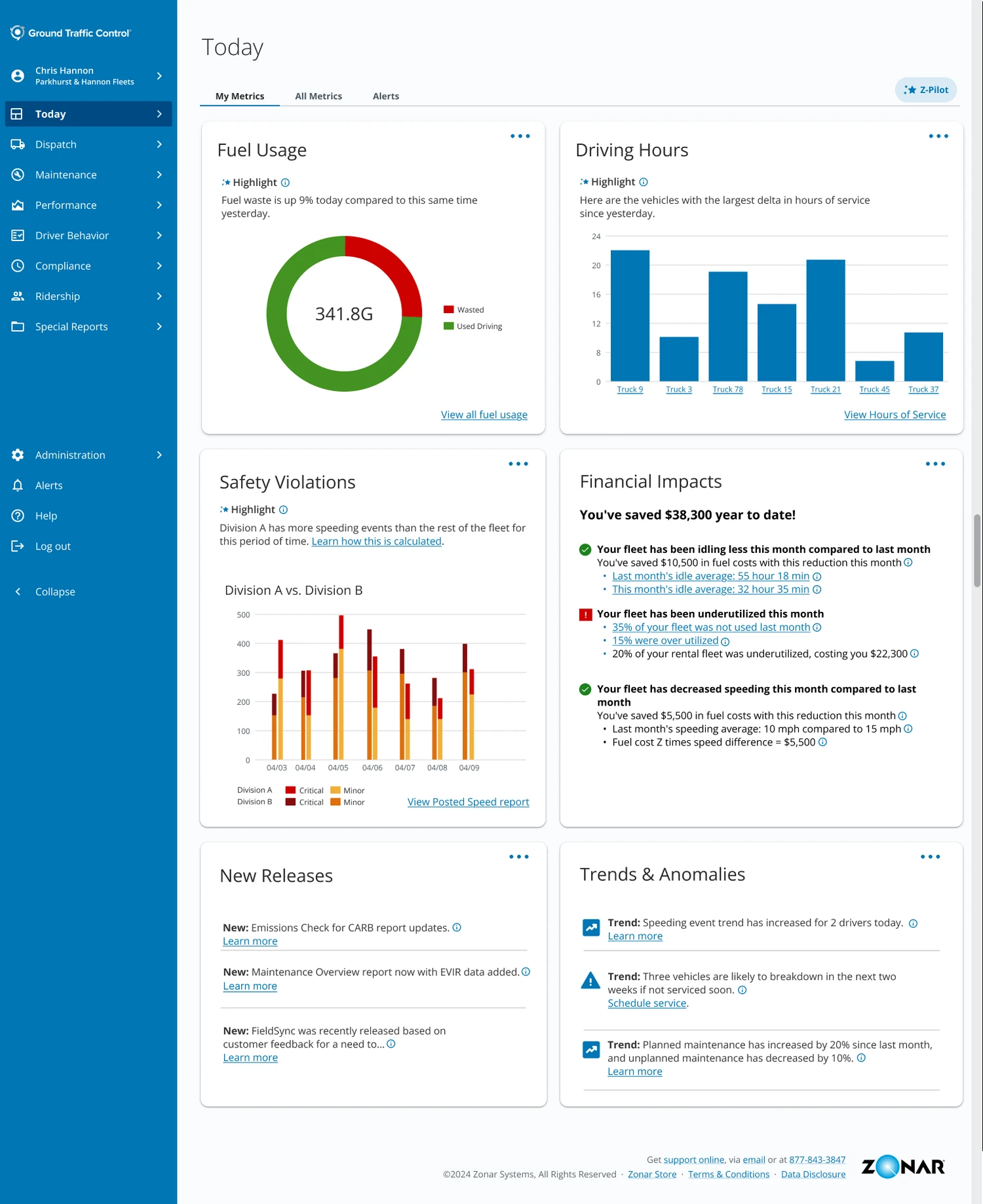 Dashboard showing Today metrics for fleet management including fuel usage with a pie chart, driving hours bar chart, safety violations comparison chart, financial impacts summary, new releases, and trends and anomalies.