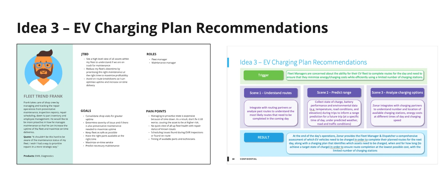 Two-part infographic on EV Charging Plan Recommendations: Left side shows 'Fleet Trend Frank' profile with goals, pain points, roles, and products focused on fleet maintenance; right side outlines triggers, scenes for understanding routes, predicting range, analyzing charging options, and results for efficient EV fleet route completion and cost minimization.
