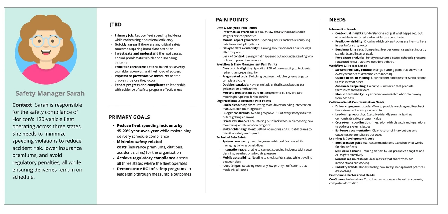 Safety Manager Sarah persona profile describing her responsibilities, primary goals to reduce fleet speeding and safety costs, pain points like data overload and limited coaching, and her needs such as contextual insights, predictive visibility, streamlined routines, and confident decision-making.