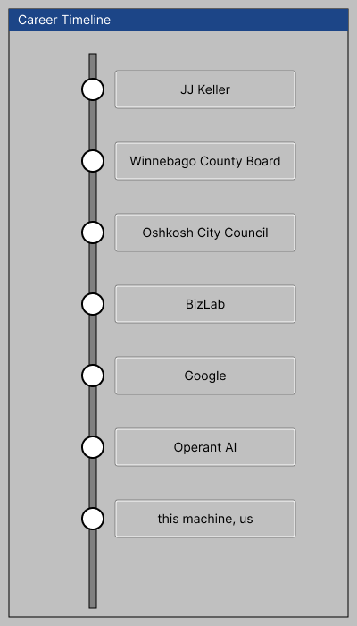 career timeline in Windows 95 format