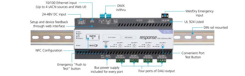 ETC DALI Gateway Mk2 Features