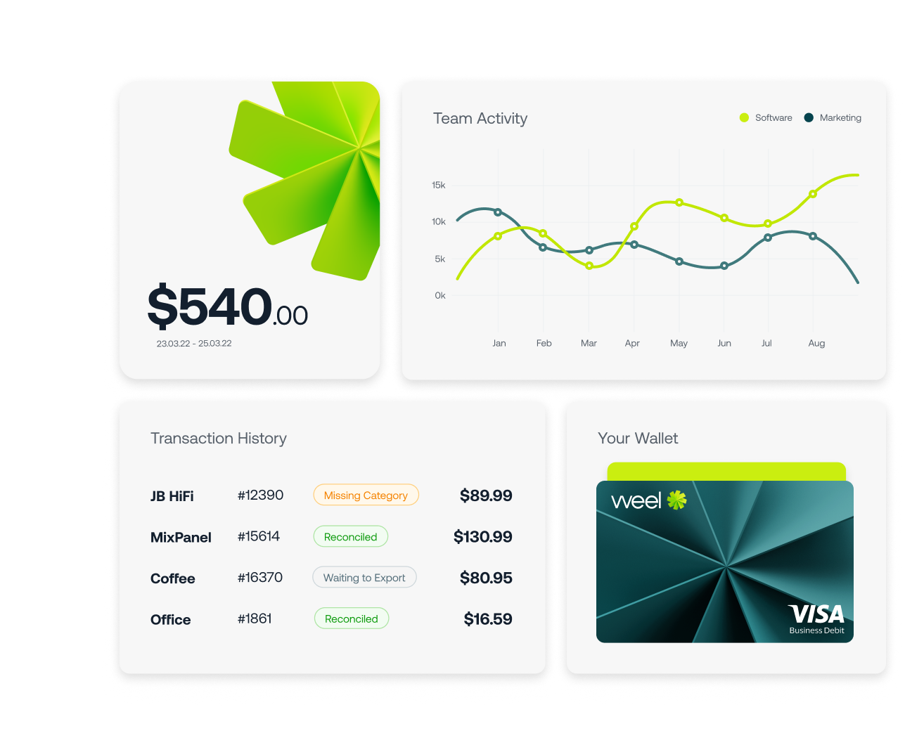 Find new efficiencies in your company’s spending