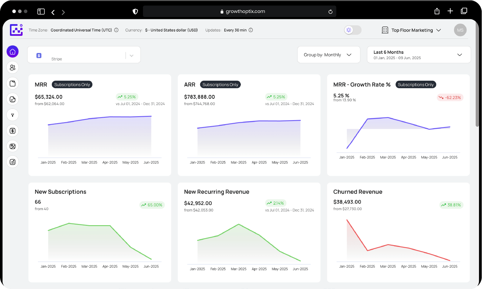 GrowthOprtix Home Dashboard