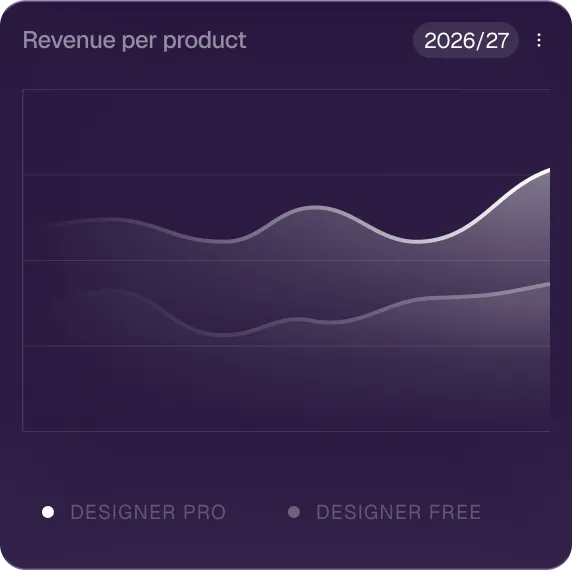 GrowthOptix revenue per product
