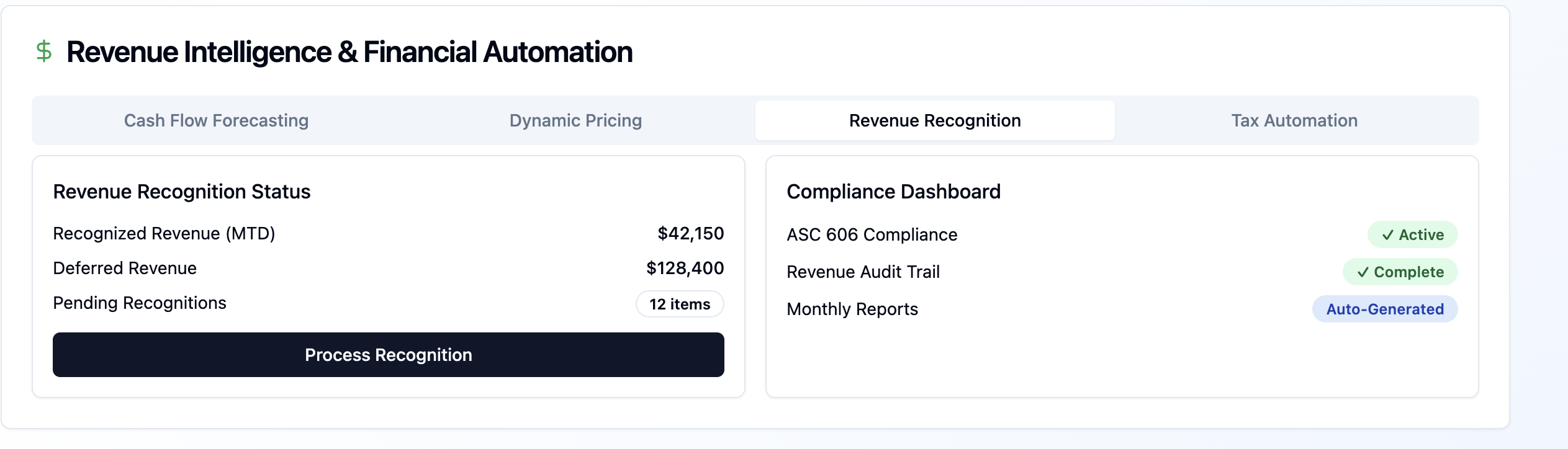 Revenue Intelligence dashborard