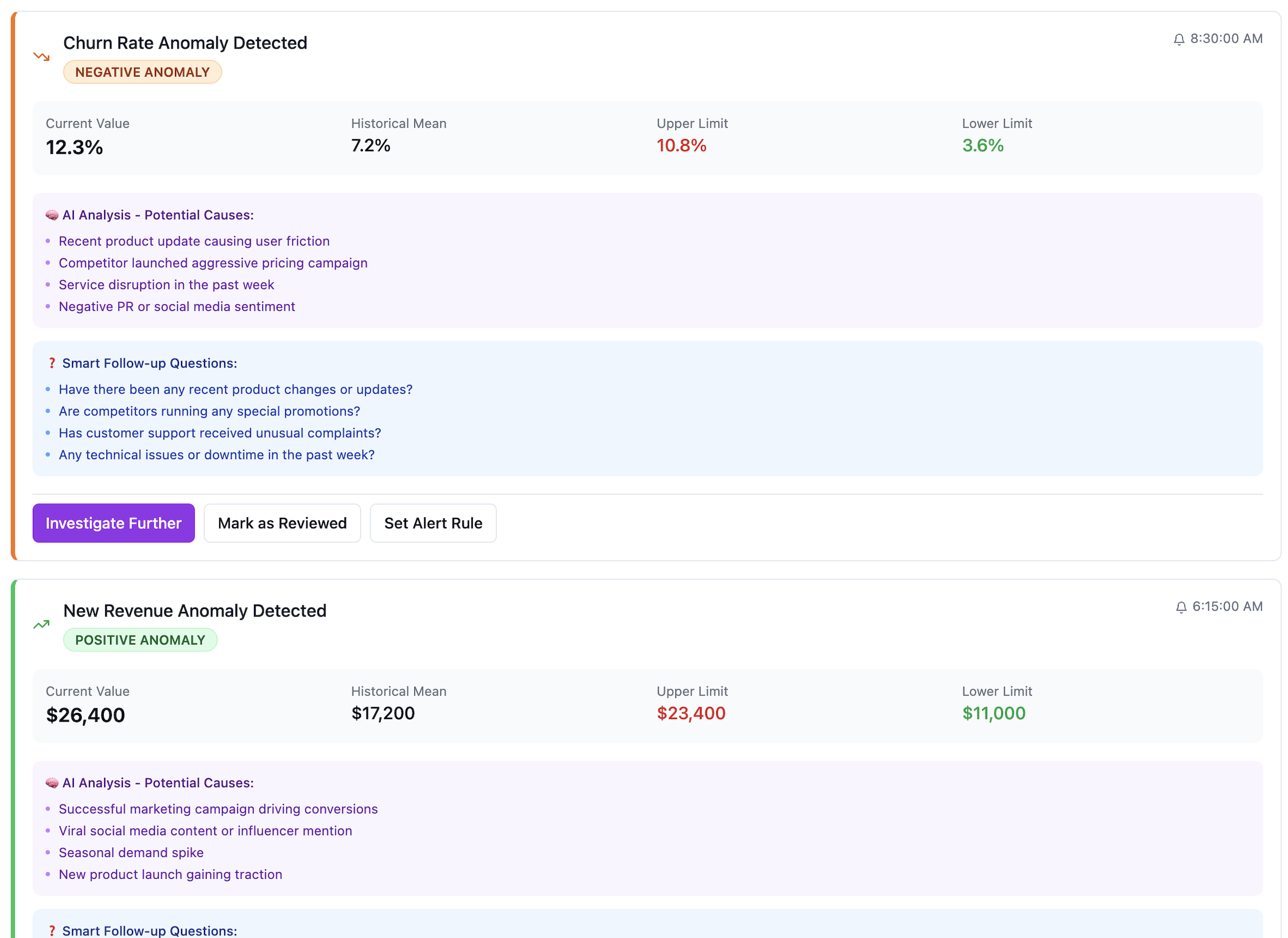 Churn detection Dashboard with AI