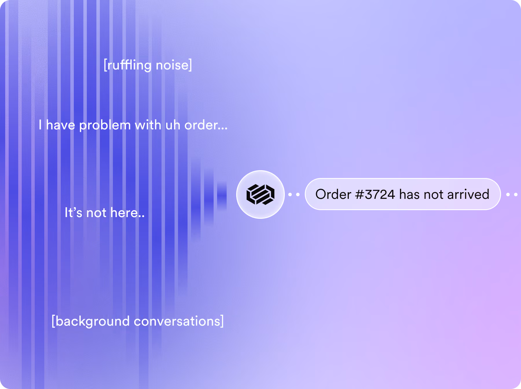 Voice wave on left with text about order problem, chatbot reply: Order #3724 has not arrived.