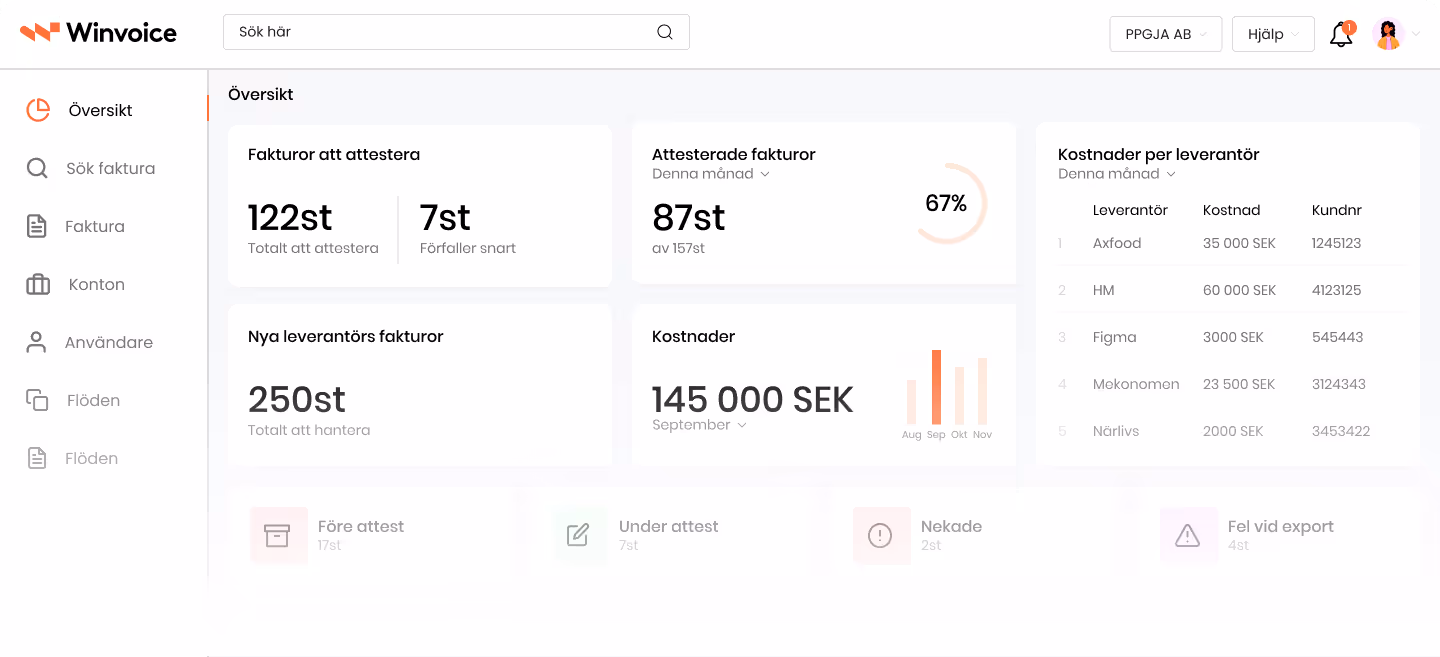 Översiktssida för Winvoice med fakturastatistik, kostnader, leverantörslista och navigationsmeny till vänster.