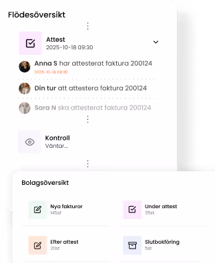 Flödesöversikt med attesters status, inklusive att Johan S har attesterat faktura 200124, och bolagsöversikt med antal nya fakturor, under attest, efter attest och slutbokföring.