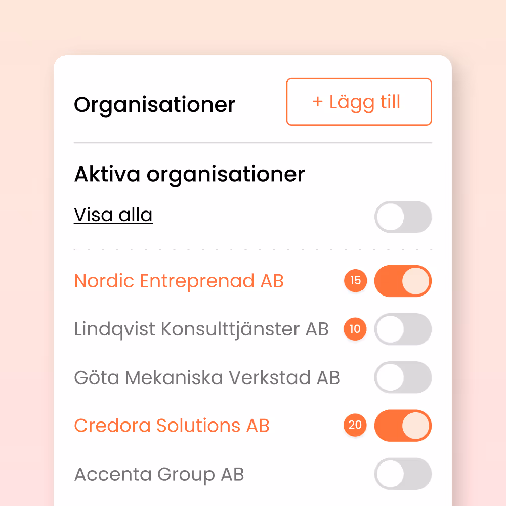 Lista över organisationer med togglar för att aktivera eller inaktivera och symbol för antal fakturor att hantera, där Nordic Entreprenad AB och Credora Solutions AB är aktiva.