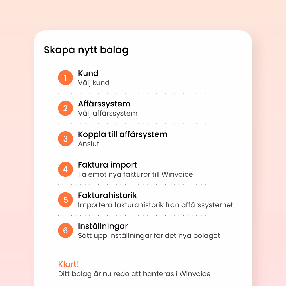 Steg för att skapa ett nytt bolag med sex punkter: välj kund, välj affärssystem, koppla till affärssystem, importera faktura, importera fakturahistorik, och ställ in nya bolagsinställningar. Meddelande om att bolaget är redo i Winvoice.