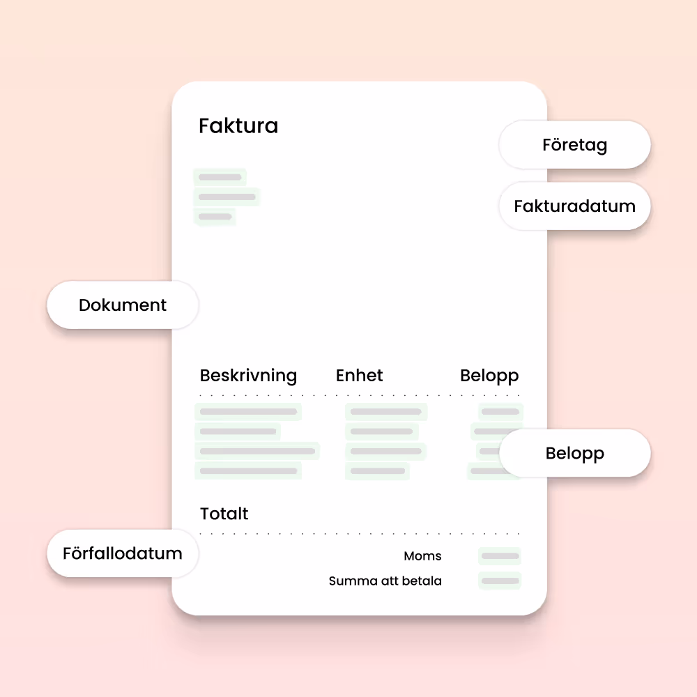 Faktura med etiketter för företag, fakturadatum, dokument, förfallodatum och belopp samt rubrikerna beskrivning, enhet och belopp, på en ljus bakgrund.