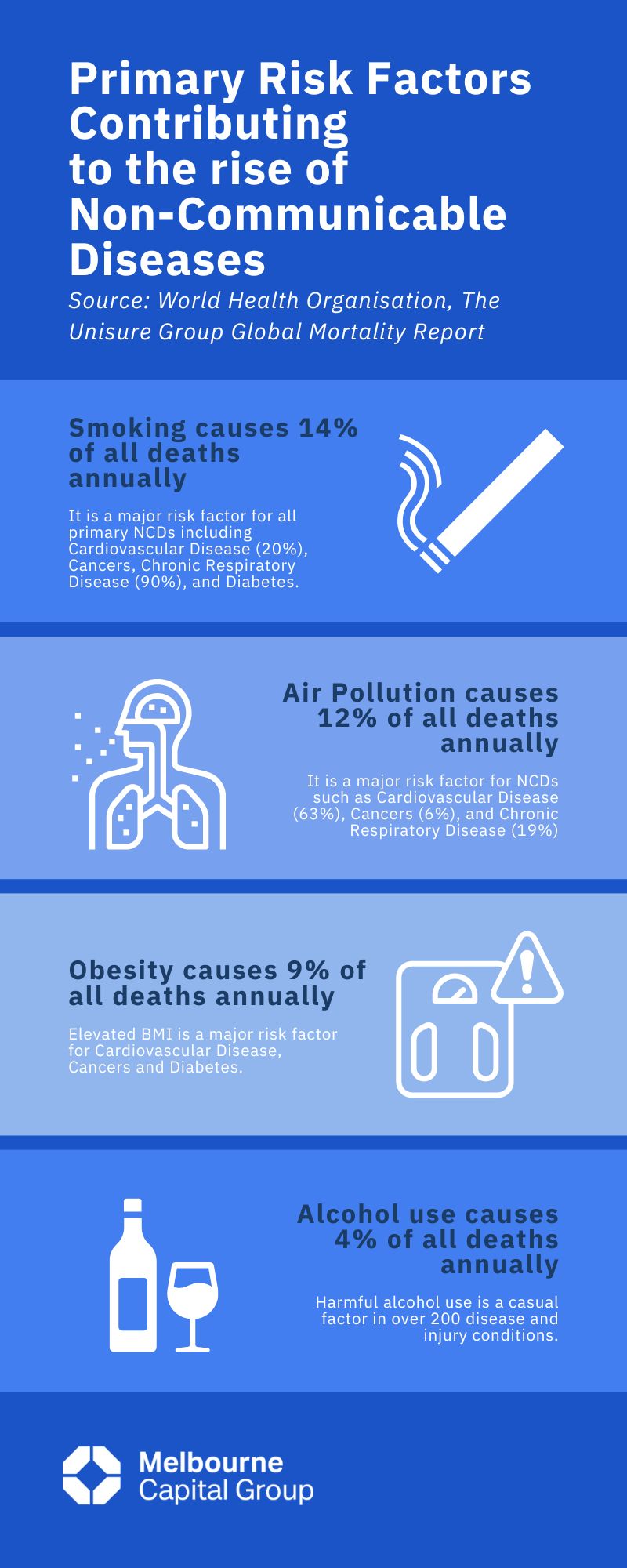 Health Insurance for Health Screening Melbourne Capital Group