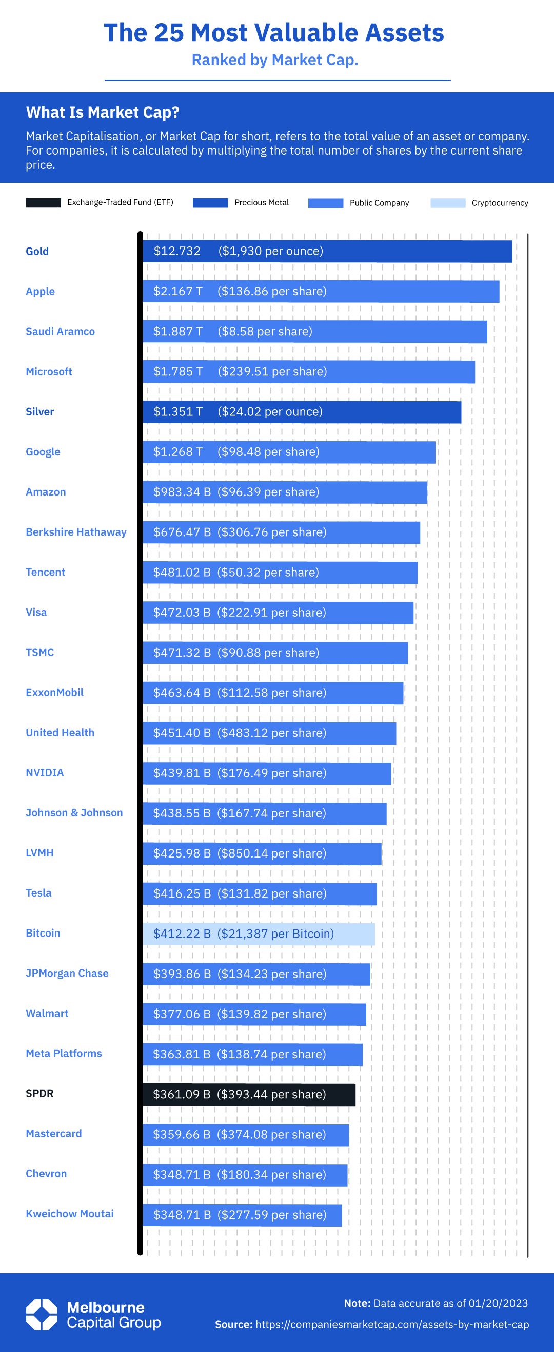 The 25 Most Valuable Assets