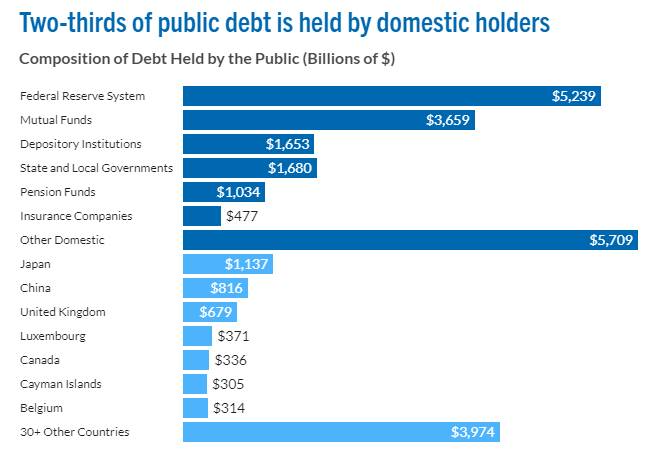 A graph of a number of peopleDescription automatically generated with medium confidence