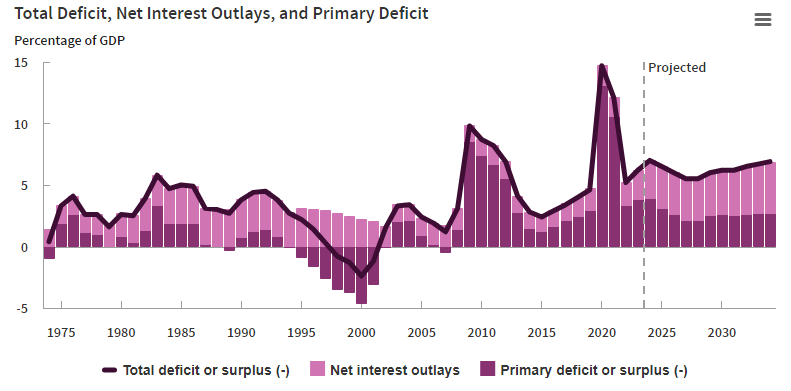 A graph of a graph with purple linesDescription automatically generated with medium confidence