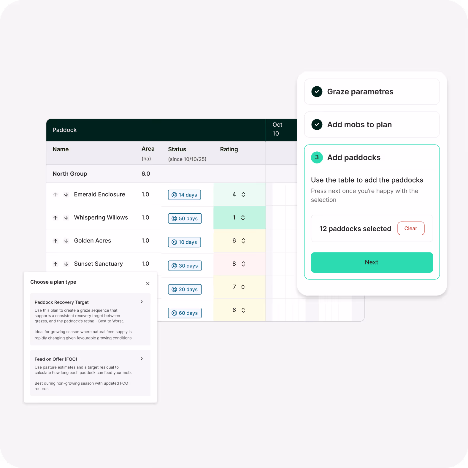 Graze chart analytics