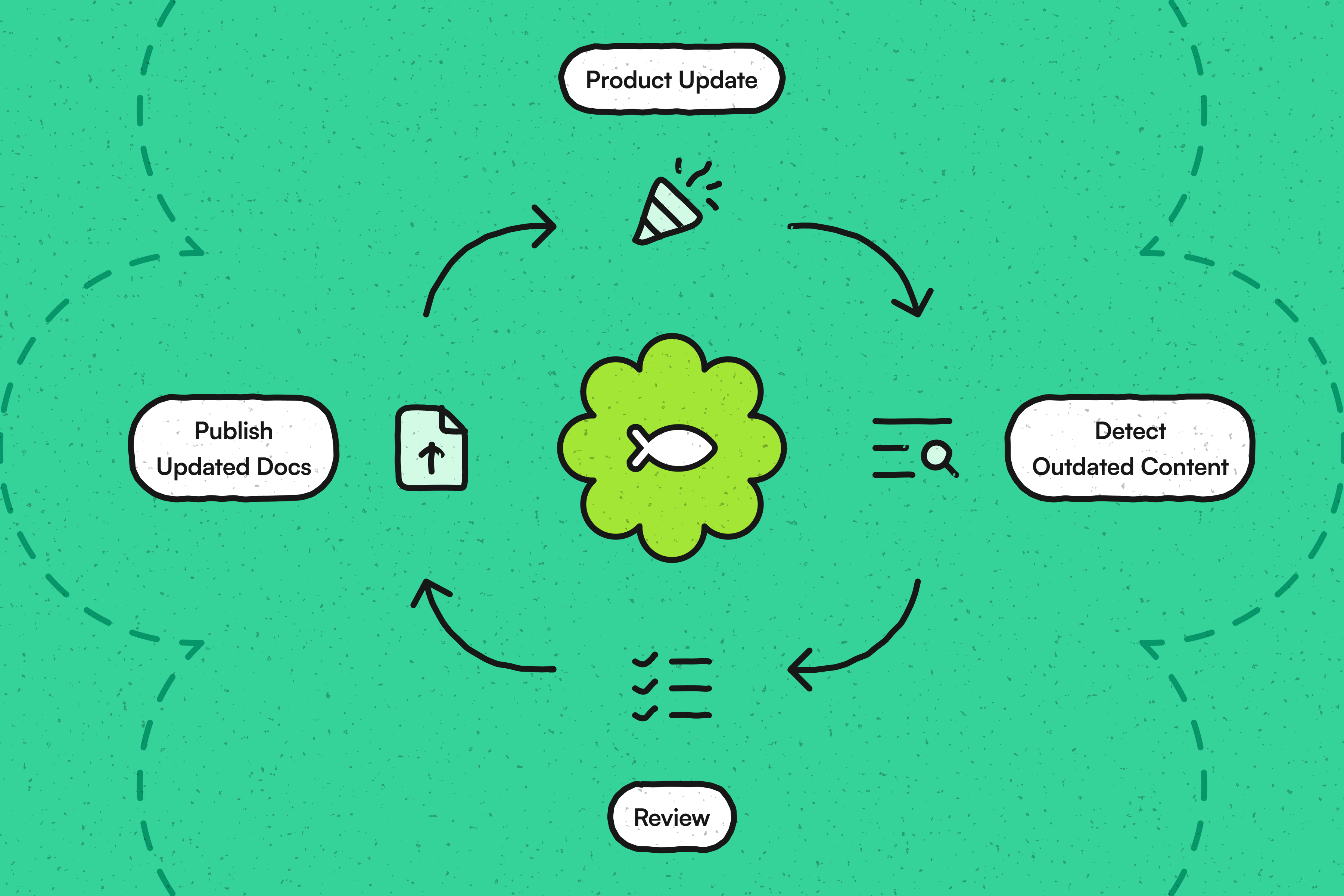 Stop the Epidemic! Knowledge Base Crash Out is on the Rise
