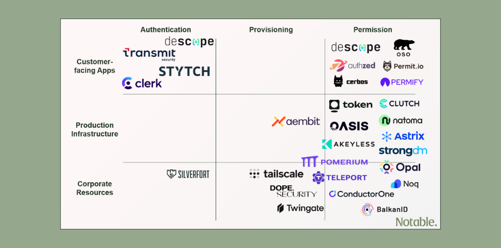 Identity Crisis: Breaking Down The Emerging Identity Stack