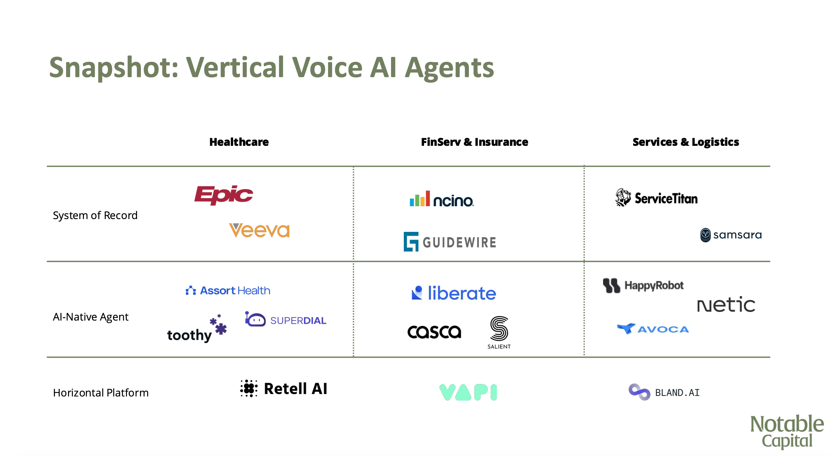 Vertical Voice Agents Are Taking Off: Here’s Why