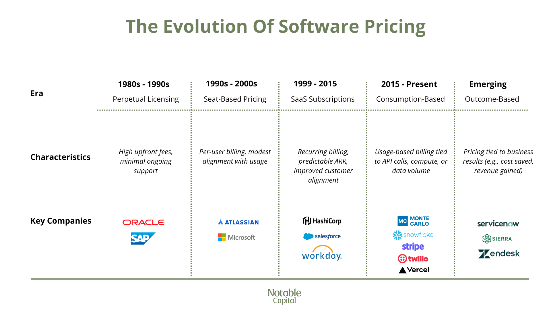Is ARR Dead – Or Just Evolving? A Look At Consumption Based Pricing