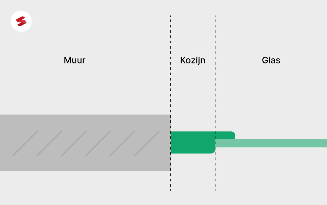 Uitleg glas inmeten subsidie aanvragen door middel van afbeelden muur, kozijn en glas