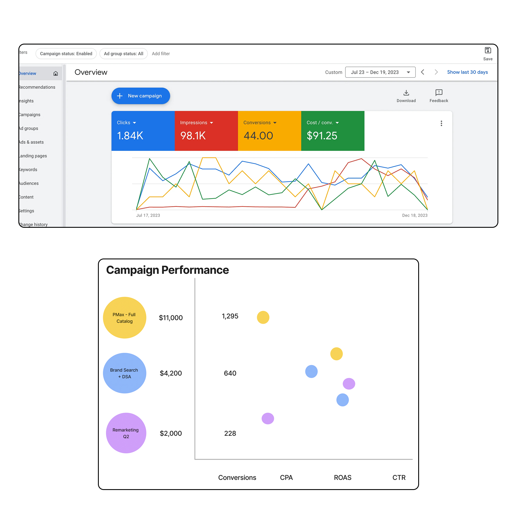 google ads expert