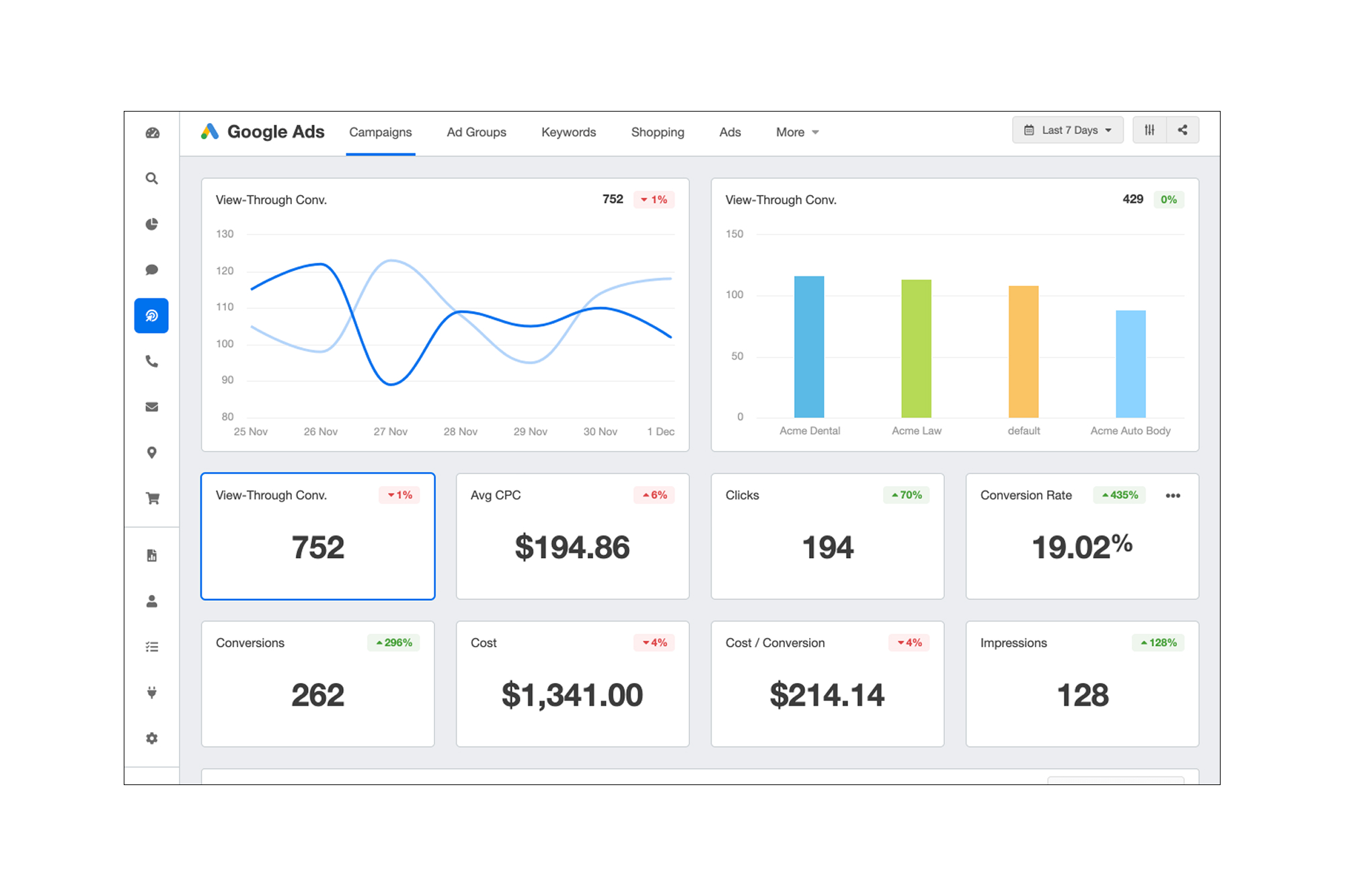 google ads agency