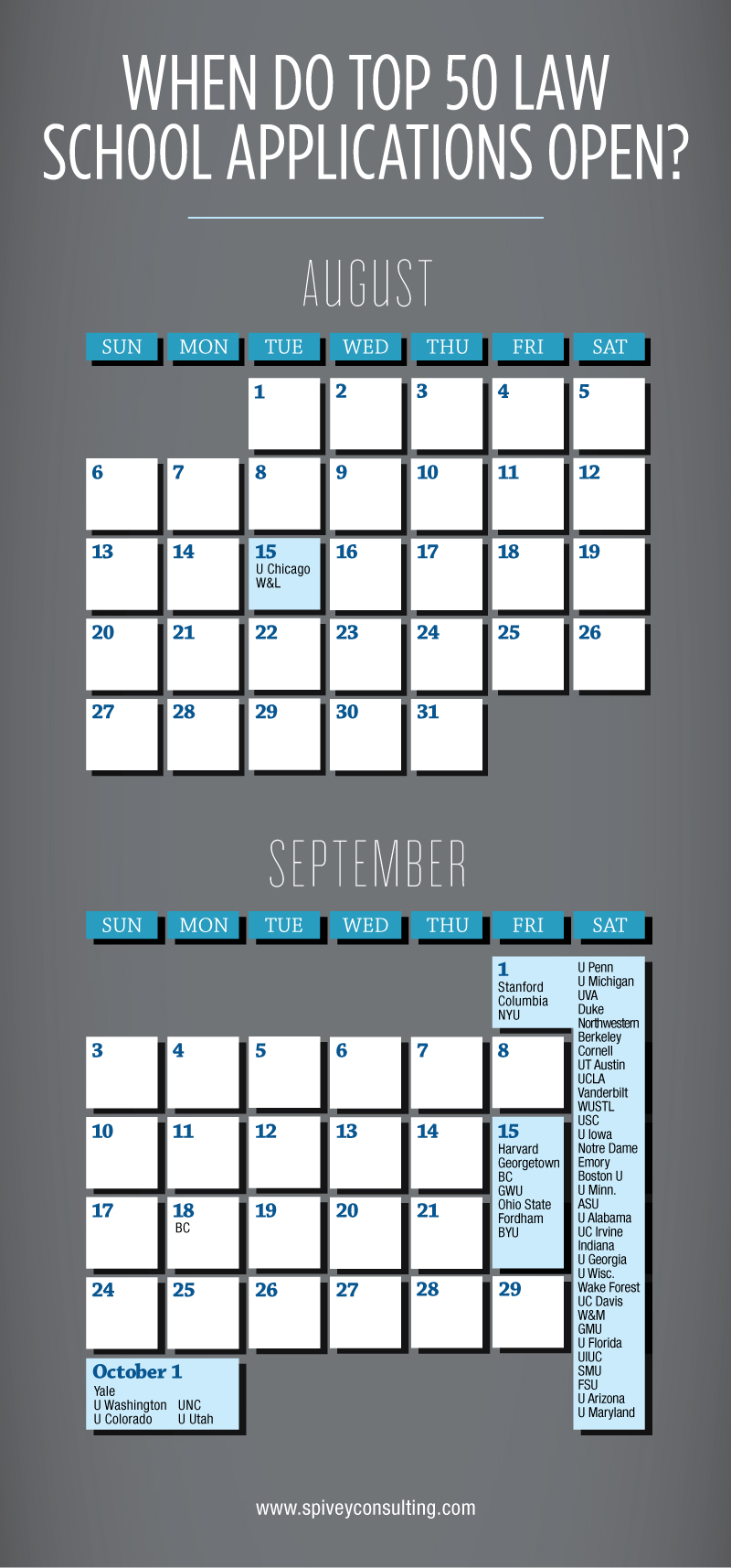 App Opening Dates