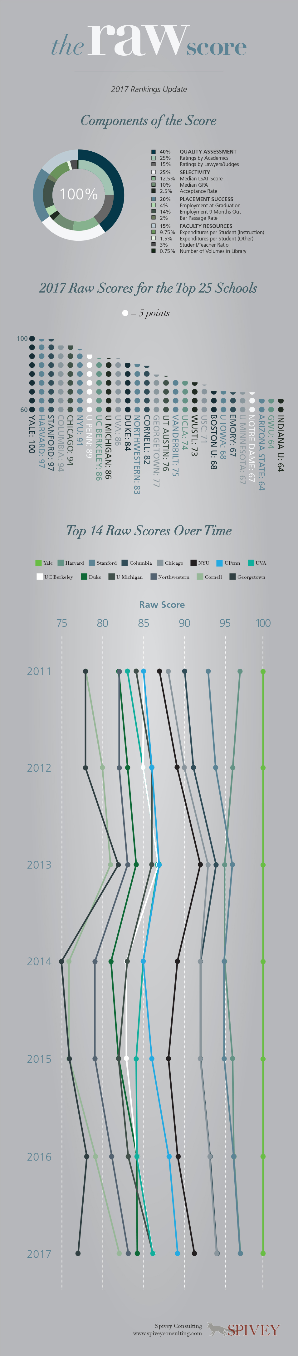 2017 Raw Score Infographic