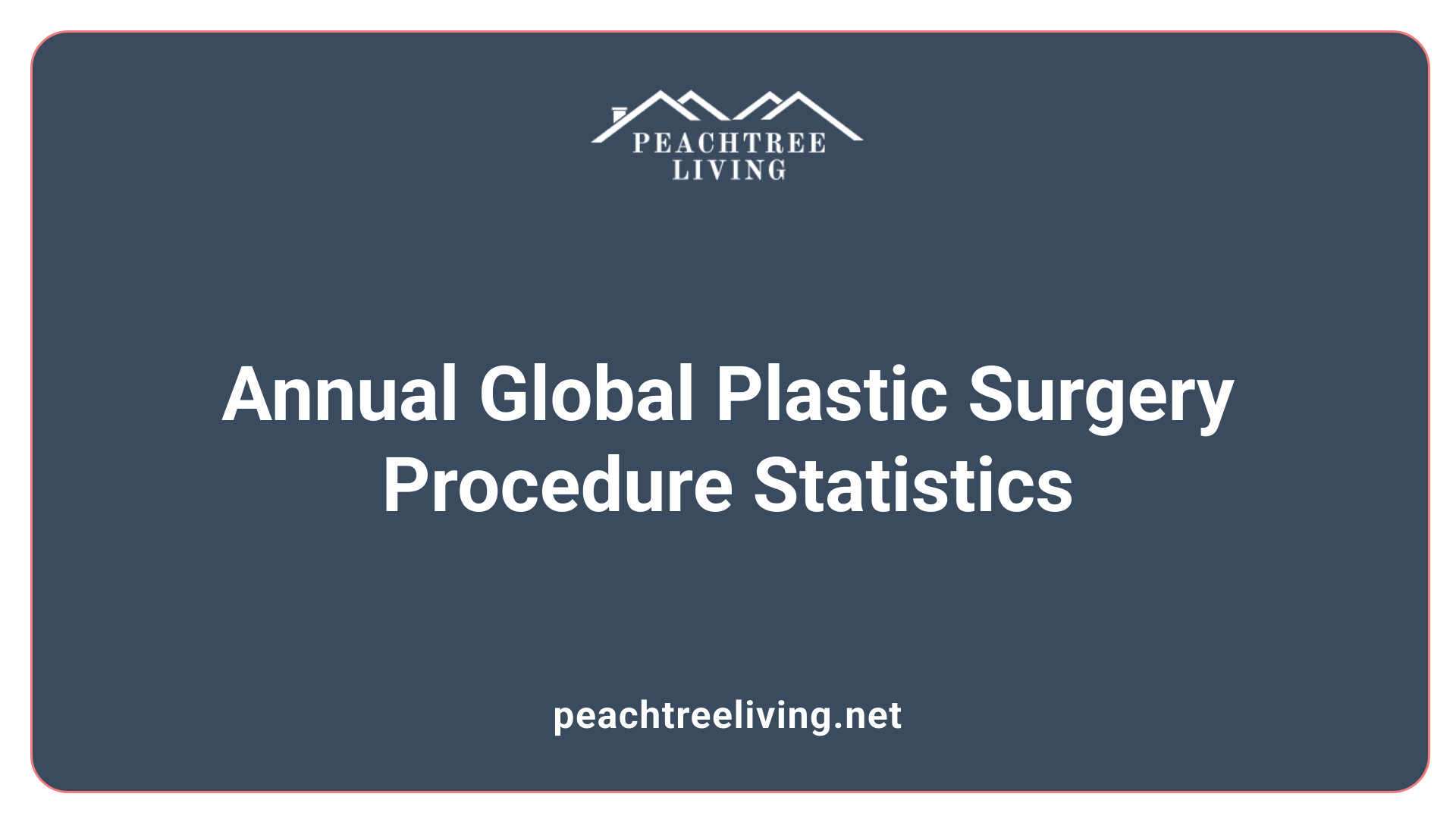 Annual Global Plastic Surgery Procedure Statistics