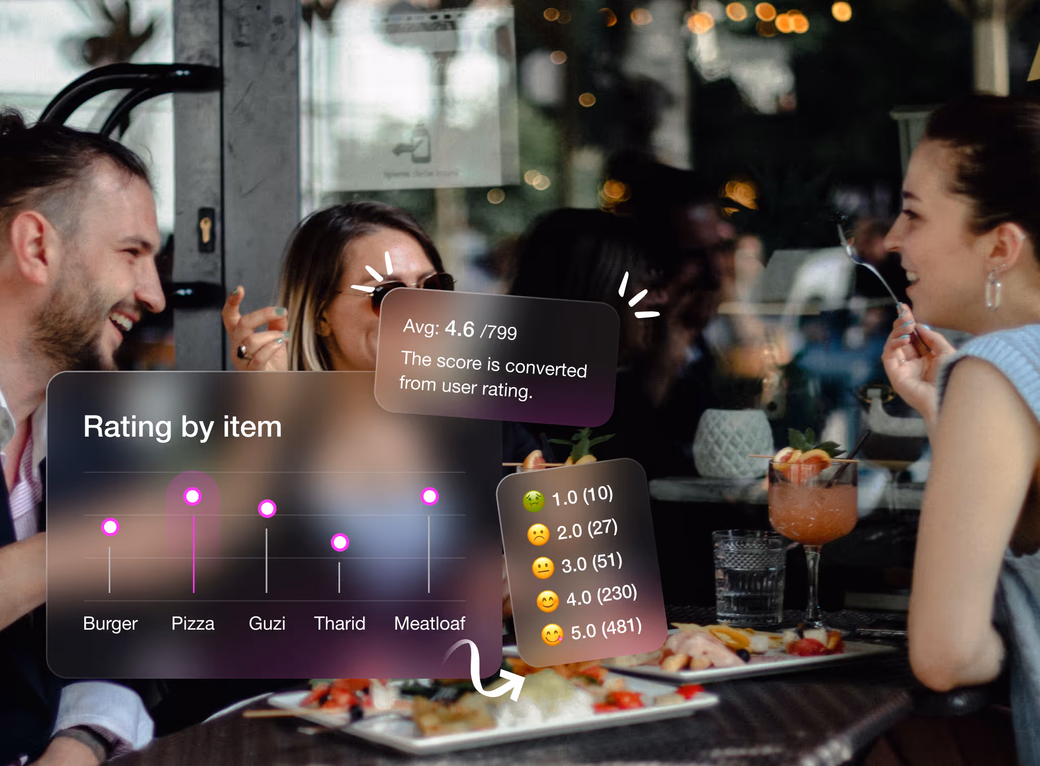 CirclePay feature: View rating by item chart